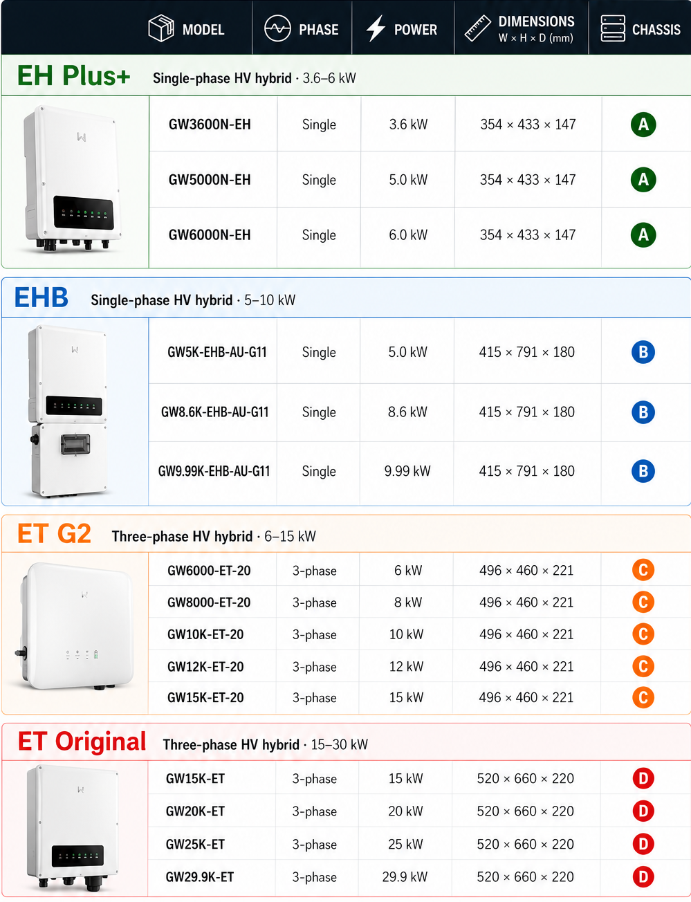 GoodWe Cable Cover - Suit EH Plus, EHB , ET Battery Inverter AS/NZS 5139:2019