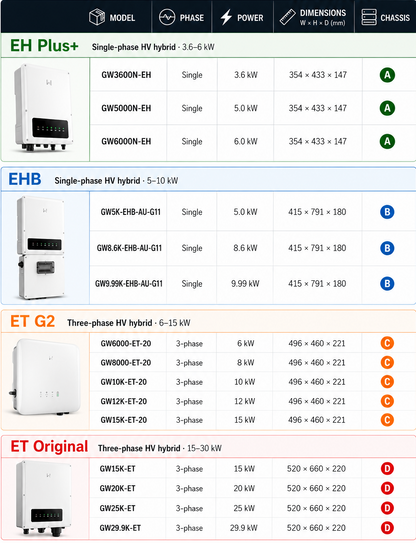GoodWe Cable Cover - Suit EH Plus, EHB , ET Battery Inverter AS/NZS 5139:2019